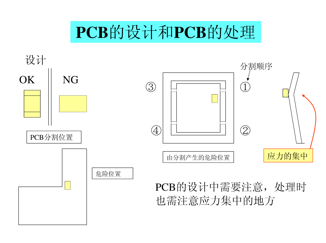 图片[49]|SMT锡膏印刷工艺|深度解析|SMT技术资源网