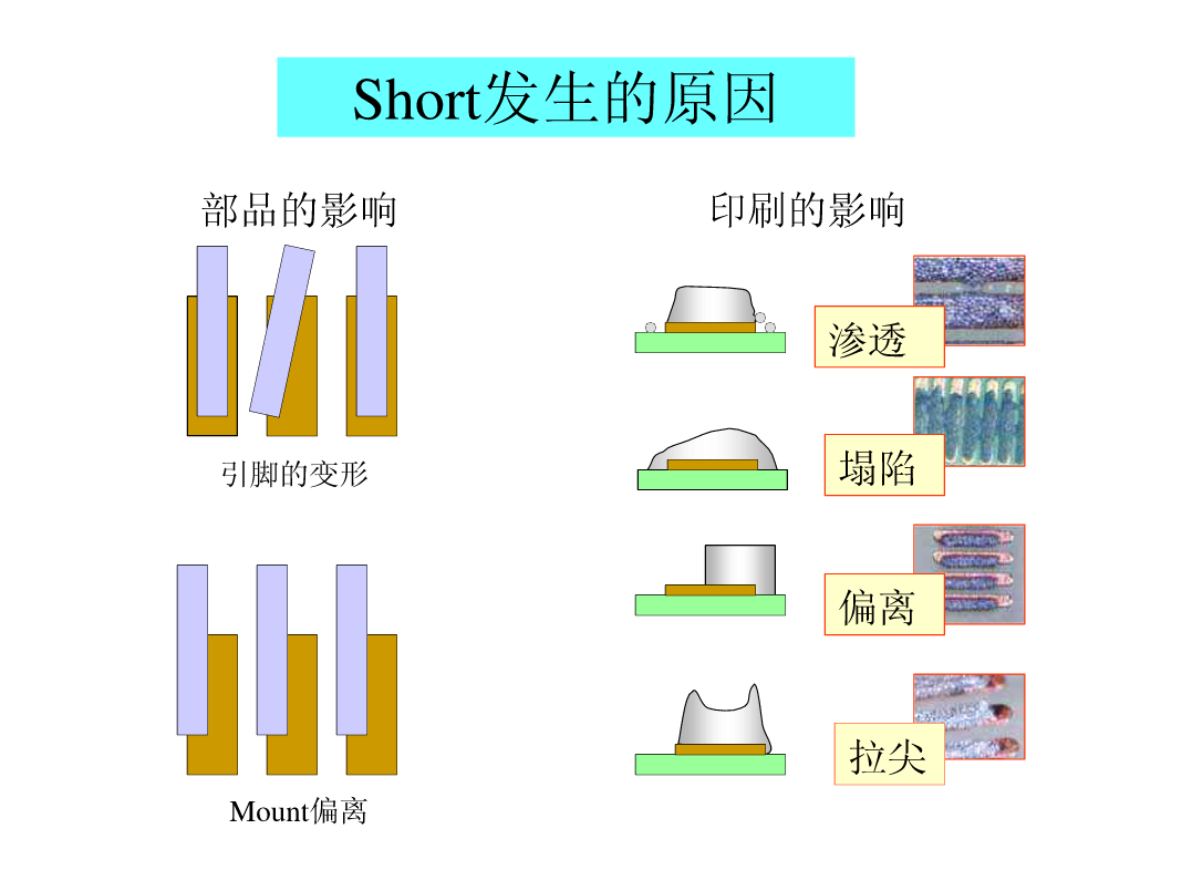 SMT锡膏印刷工艺|深度解析-SMT技术资源网 SMT锡膏印刷工艺|深度解析-SMT技术资源网
