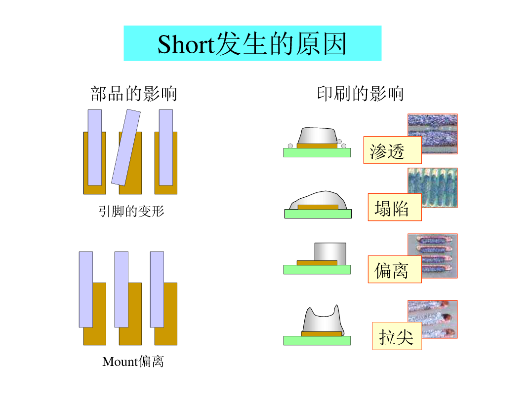 图片[42]|SMT锡膏印刷工艺|深度解析|SMT技术资源网