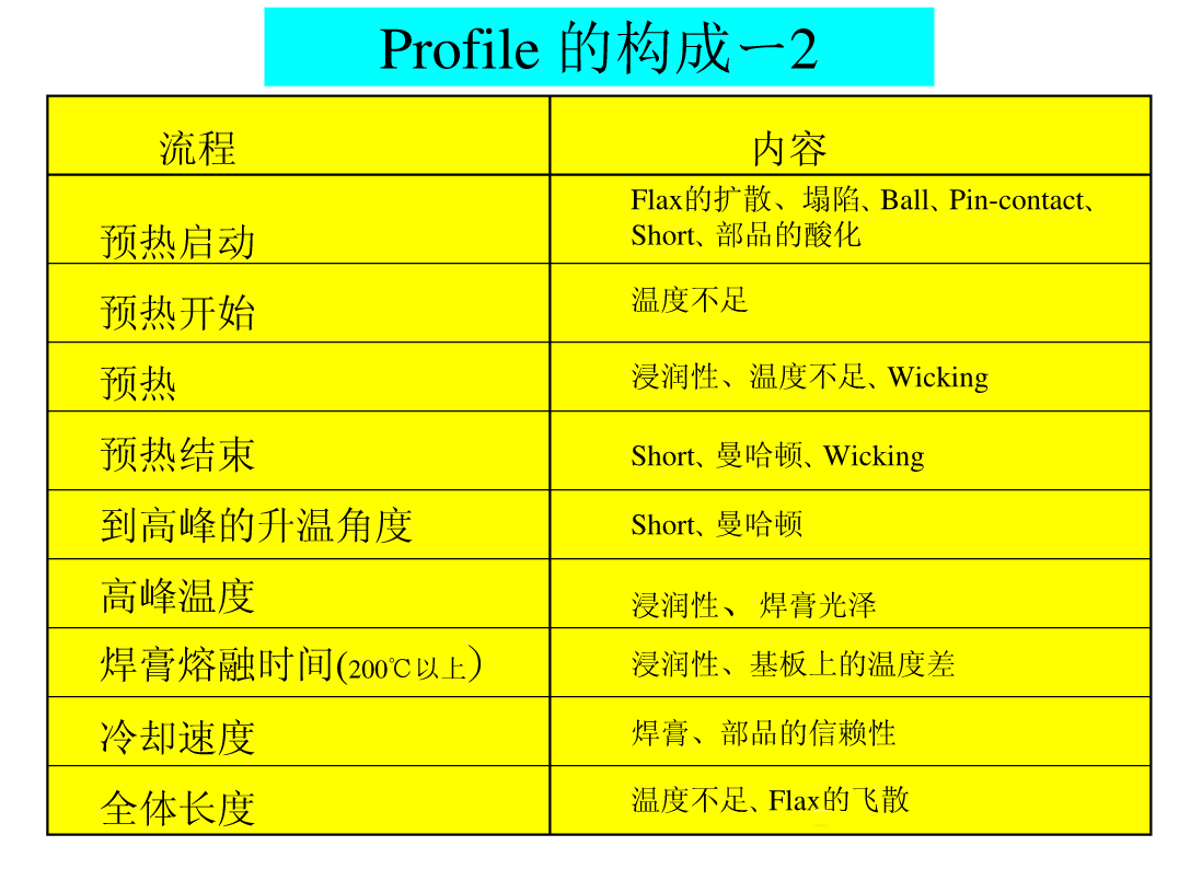 图片[24]|SMT锡膏印刷工艺|深度解析|SMT技术资源网