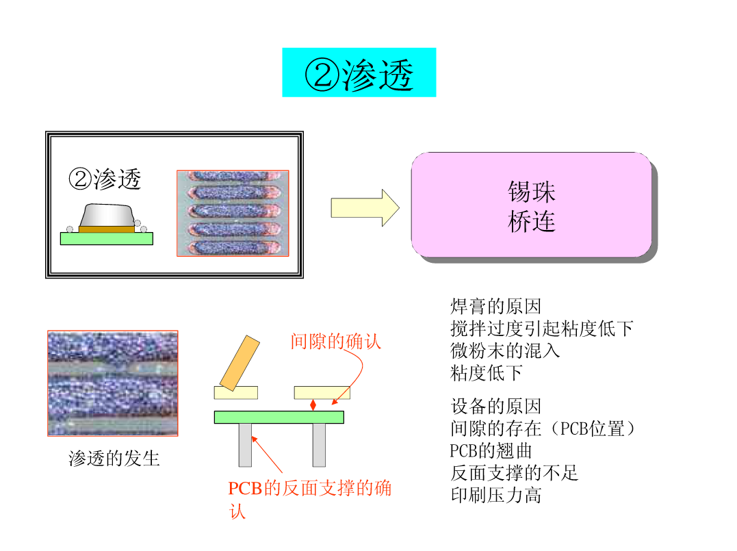 SMT锡膏印刷工艺|深度解析-SMT技术资源网 SMT锡膏印刷工艺|深度解析-SMT技术资源网