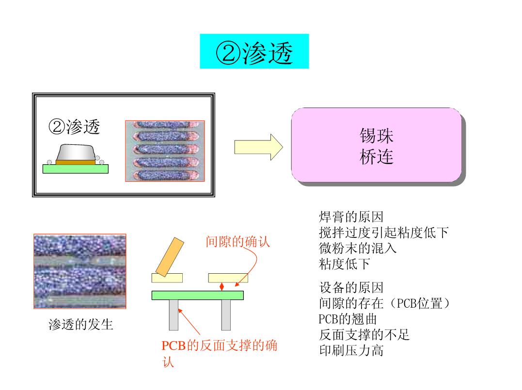 图片[13]|SMT锡膏印刷工艺|深度解析|SMT技术资源网