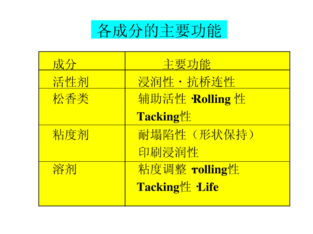 图片[4]|SMT锡膏印刷工艺|深度解析|SMT技术资源网