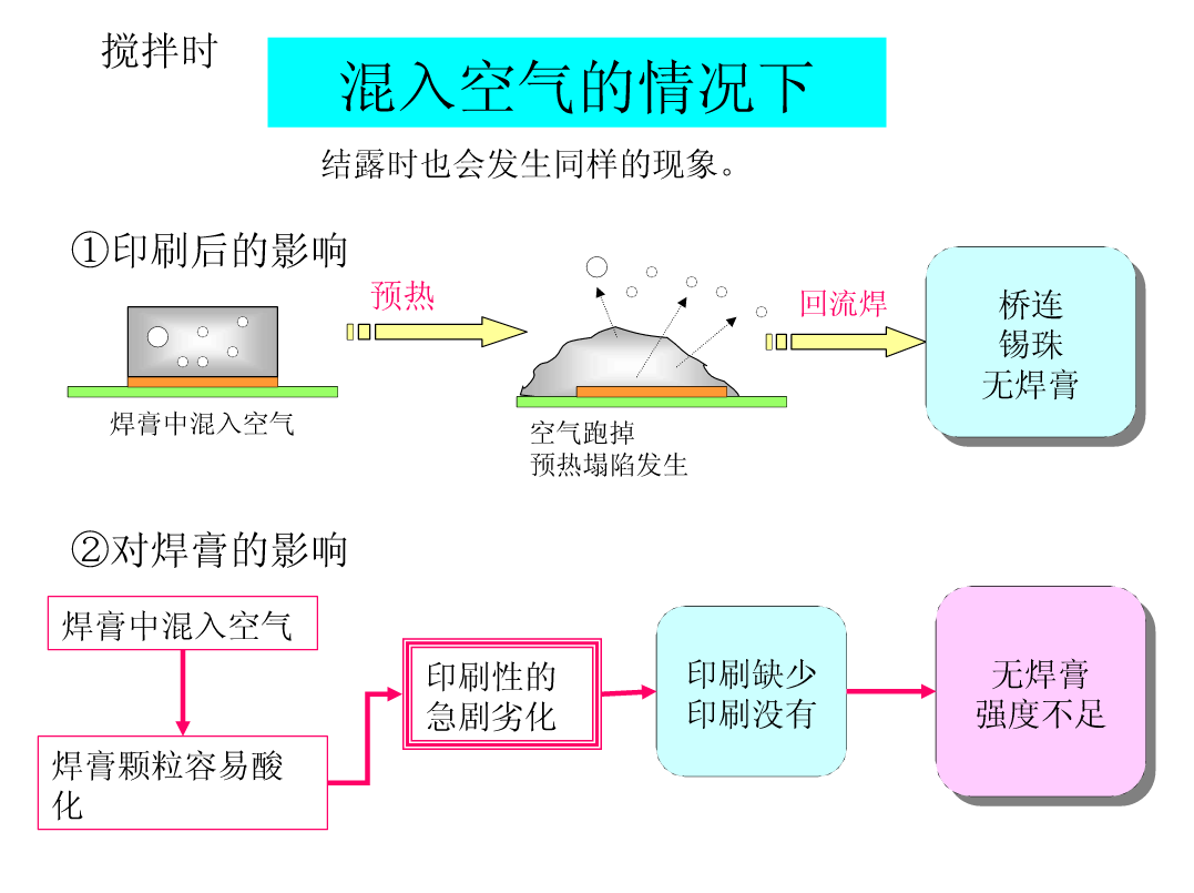 SMT锡膏印刷工艺|深度解析-SMT技术资源网 SMT锡膏印刷工艺|深度解析-SMT技术资源网