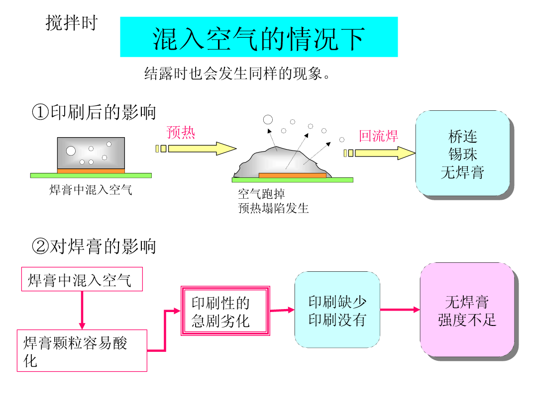 图片[8]|SMT锡膏印刷工艺|深度解析|SMT技术资源网