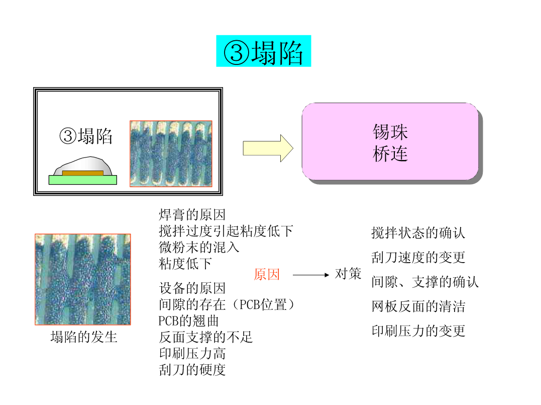 SMT锡膏印刷工艺|深度解析-SMT技术资源网 SMT锡膏印刷工艺|深度解析-SMT技术资源网