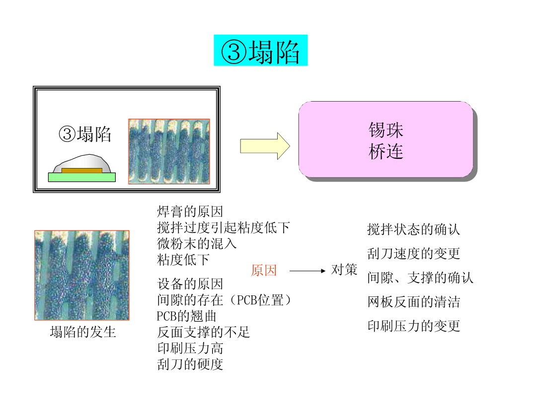 图片[14]|SMT锡膏印刷工艺|深度解析|SMT技术资源网