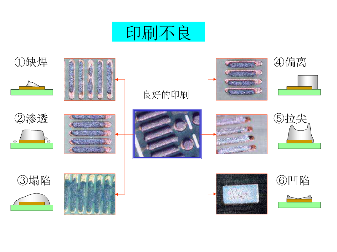 SMT锡膏印刷工艺|深度解析-SMT技术资源网 SMT锡膏印刷工艺|深度解析-SMT技术资源网