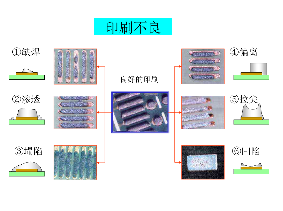 图片[11]|SMT锡膏印刷工艺|深度解析|SMT技术资源网