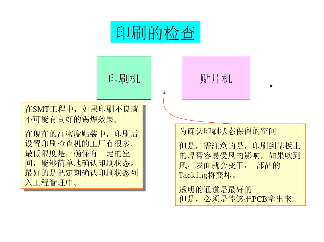 SMT锡膏印刷工艺|深度解析-SMT技术资源网 SMT锡膏印刷工艺|深度解析-SMT技术资源网