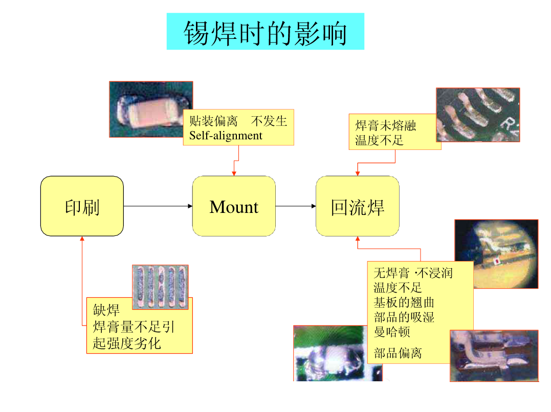 SMT锡膏印刷工艺|深度解析-SMT技术资源网 SMT锡膏印刷工艺|深度解析-SMT技术资源网