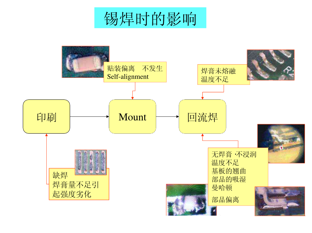 图片[46]|SMT锡膏印刷工艺|深度解析|SMT技术资源网